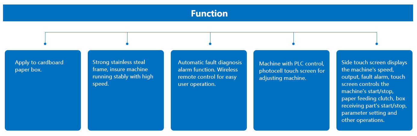 Function